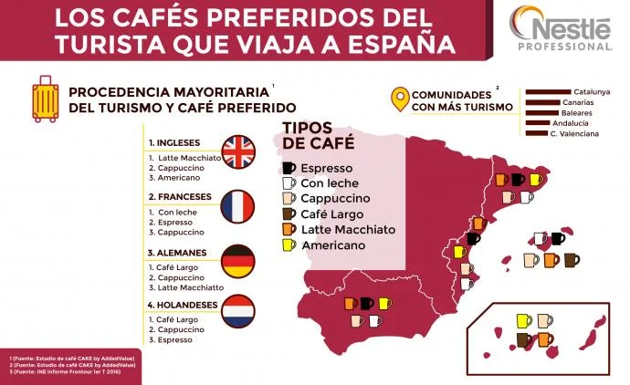 imagen cafe en españa turistas