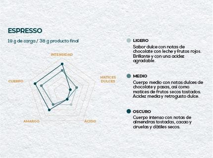 especificaciones café Colombia Roastelier by Nescafé