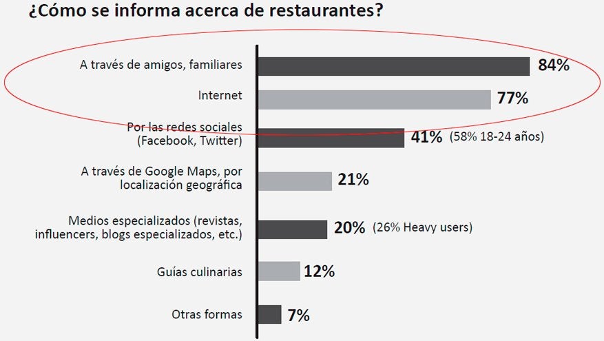 informa acerca de fondo medidas