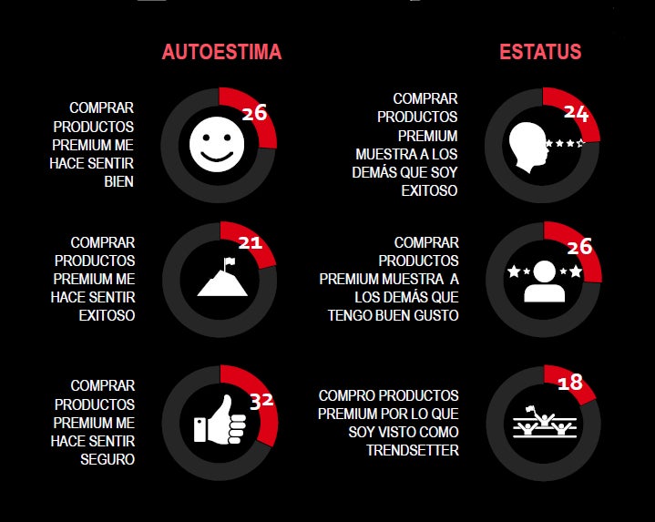 foto articulo premium