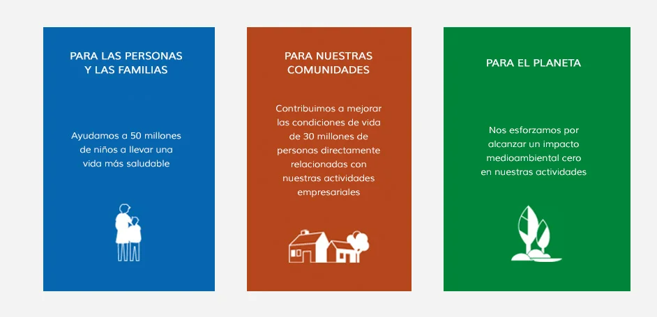 Bloques responsabilidadsoci