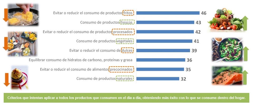 Infografía alimentación saludable