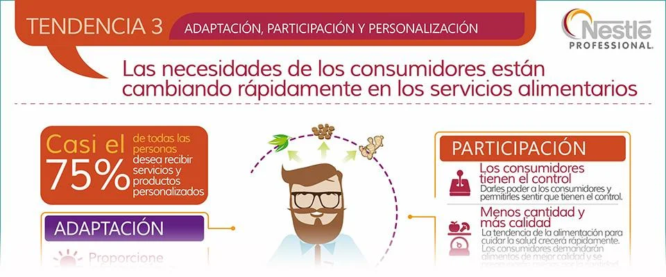 Parte de Infografía las necesidades de los consumidores servicios alimentarios