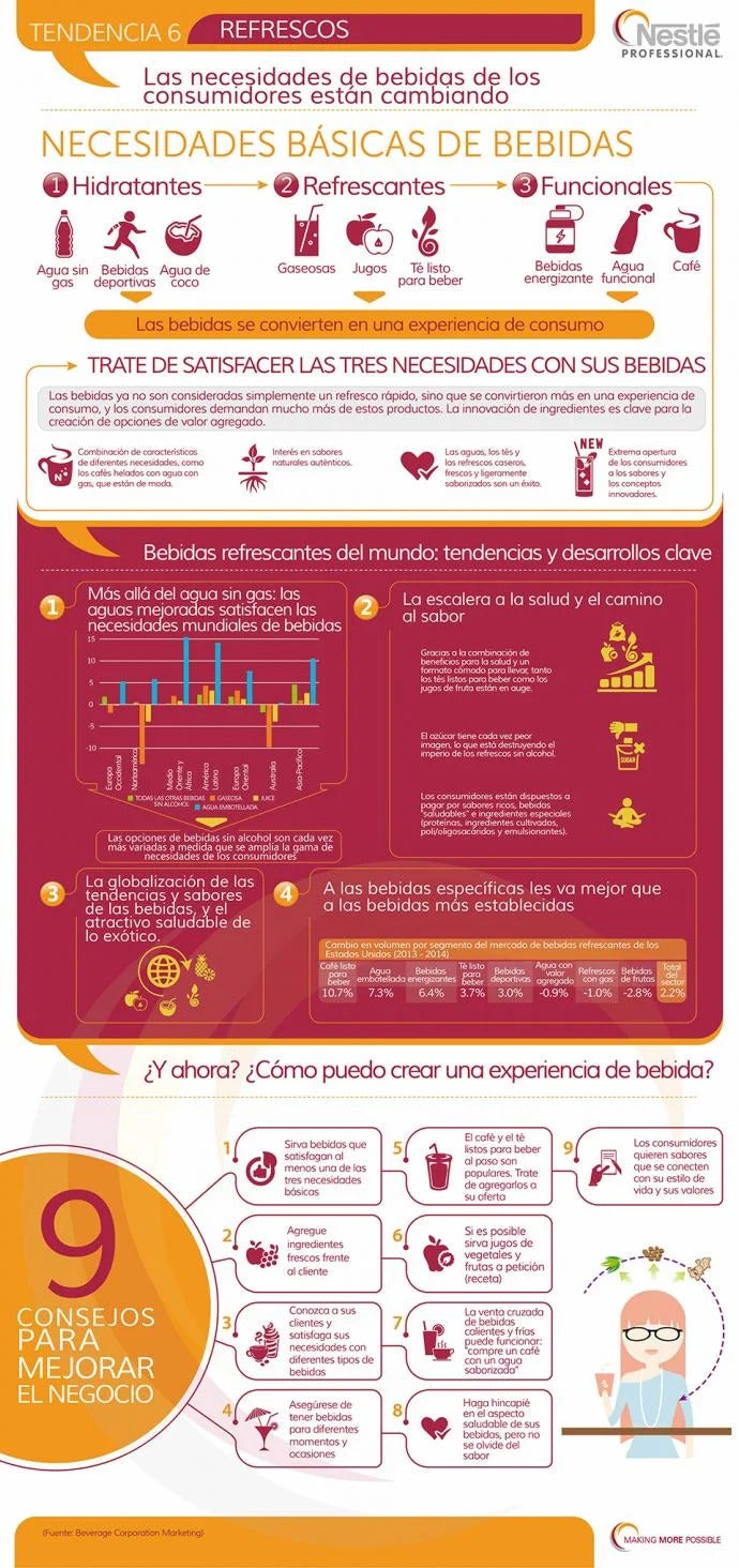 infografia necesidades consumidores bebidas