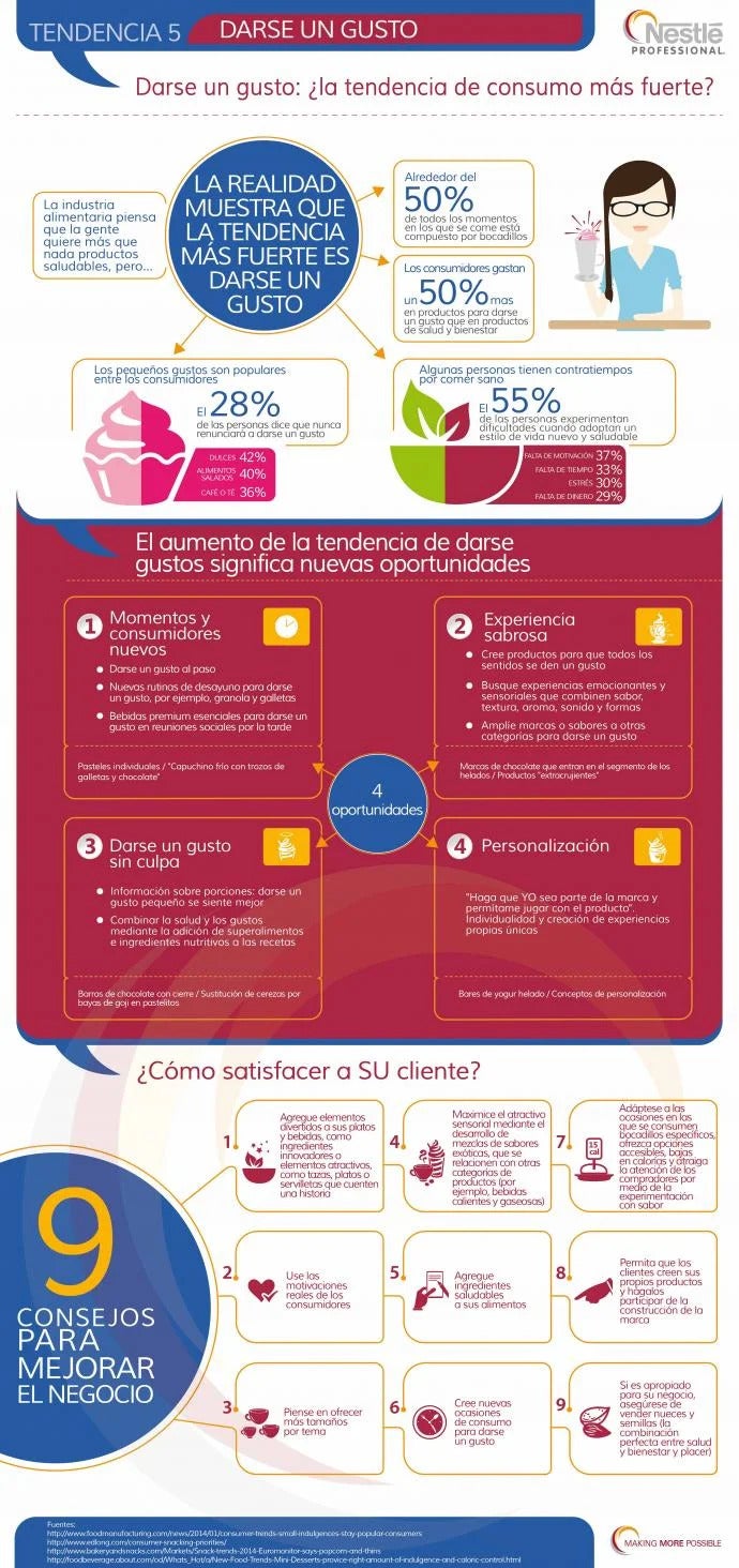 infographic 5 indulg