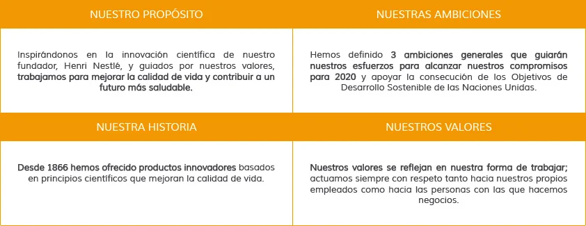 tabla sobre nestlé
