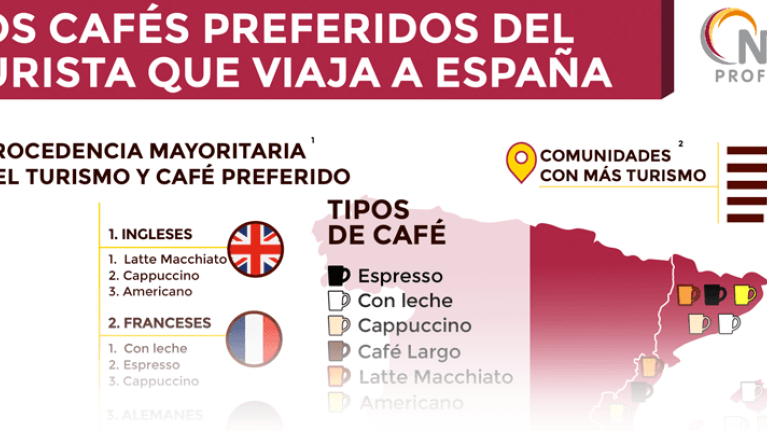 infografia de cafe en españa horizontal