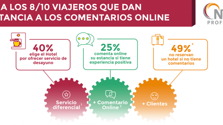 infografia comentarios online de tu hotel rectangular