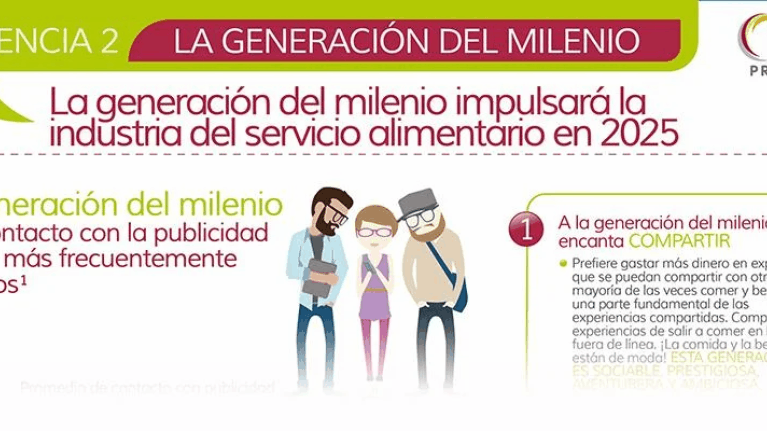 Parte de Infografía 10 oportunidades de negocio para la generación Millenials