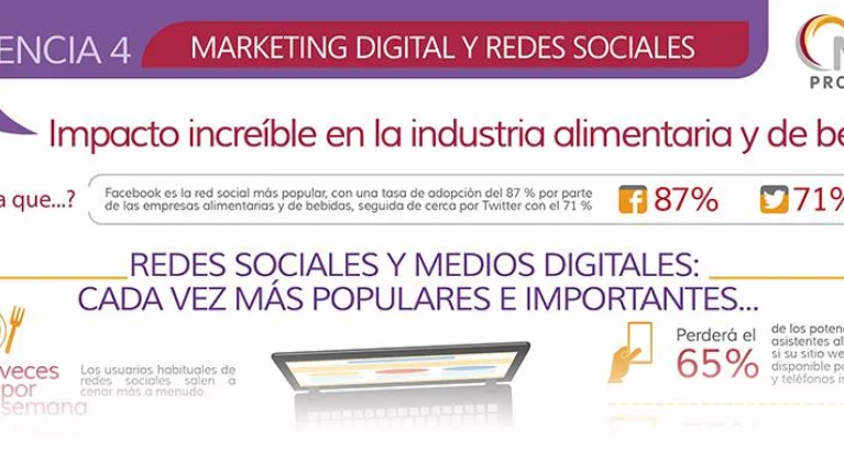 10 consejos para aprovechar las redes sociales en tu negocio