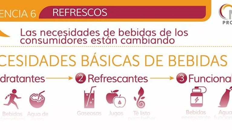 Infografía: 9 oportunidades para crear experiencias en bebidas