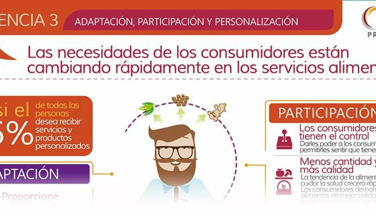 Parte de Infografía las necesidades de los consumidores servicios alimentarios