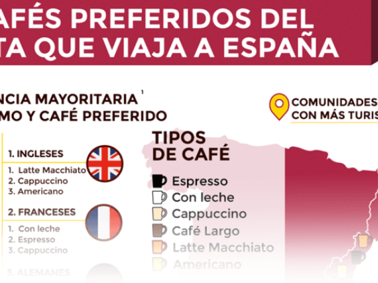 infografia de cafe en españa horizontal