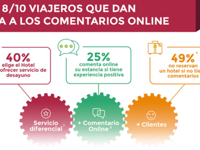 infografia comentarios online de tu hotel rectangular