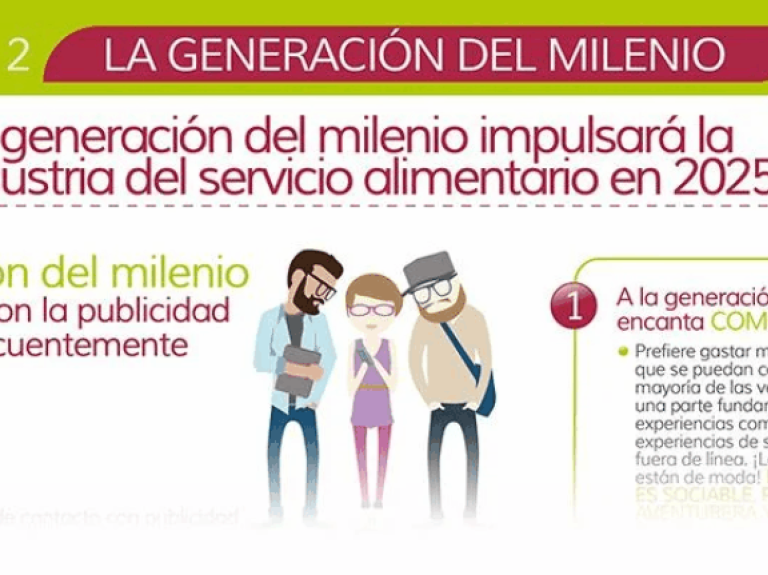 Parte de Infografía 10 oportunidades de negocio para la generación Millenials