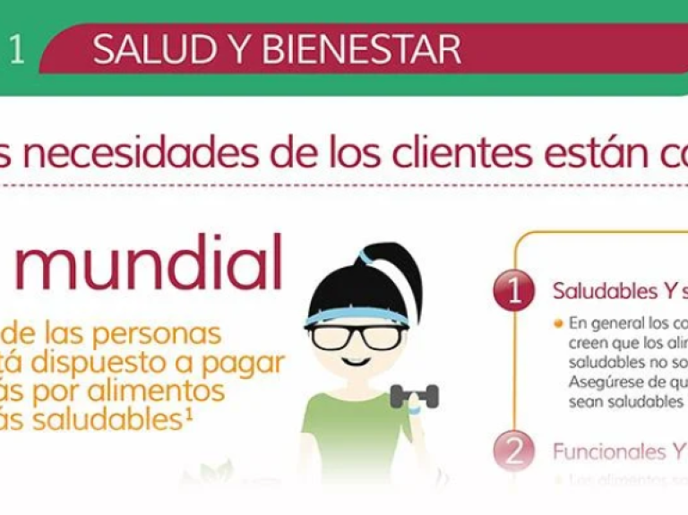 Parte de Infografía 11 consejos para aprovechar las nuevas necesidades en salud y bienestar de los consumidores