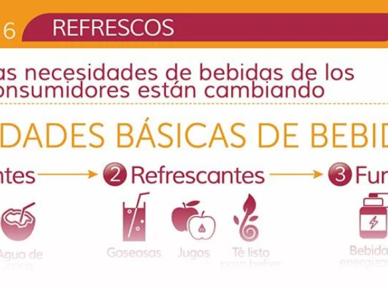 Infografía: 9 oportunidades para crear experiencias en bebidas