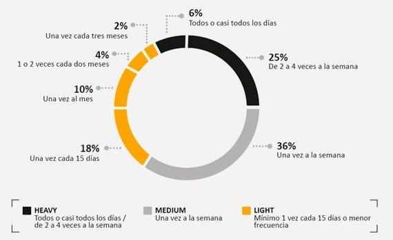 frecuencia comer cenar fondo