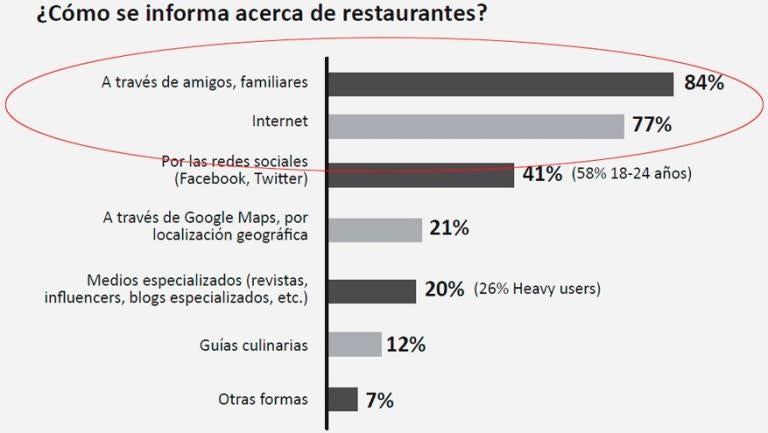 informa acerca de fondo medidas