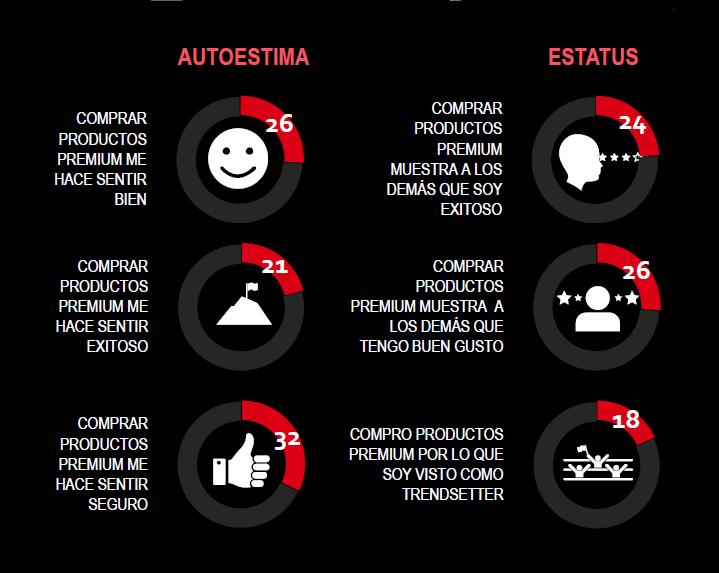 foto articulo premium