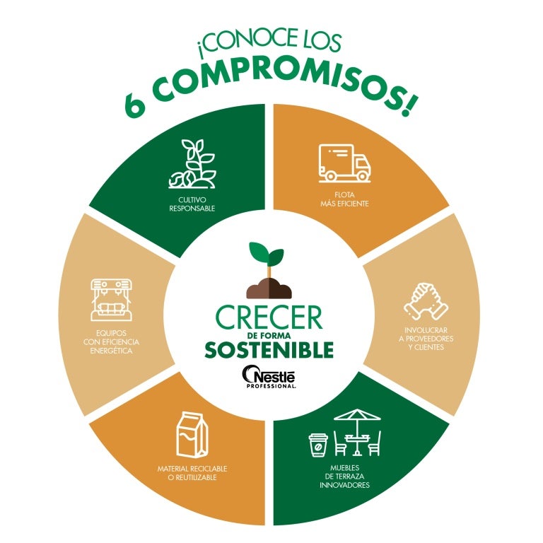 Pilares de la sostenibilidad